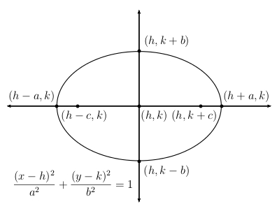 horizontal ellipse centered at origin