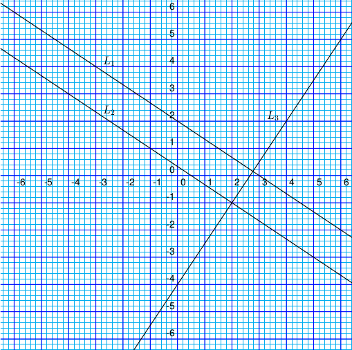[Graphs of L1, L2, and L3]