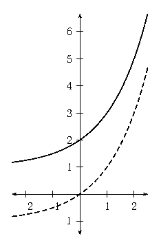 graphs of y equals one more than and one less than two to the power x