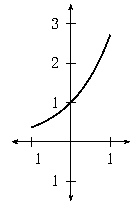 graph of y equal to e to the power x