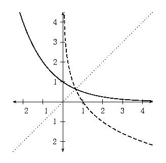 graphs of y equal one-half to the power x and y equal log base one-half of x