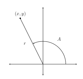 an angle in standard position