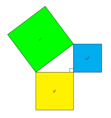 Pythagorean theorem squares on sides of right triangle
